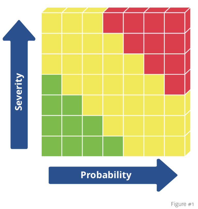 Larry-wilson-paradigm-3-Figure1